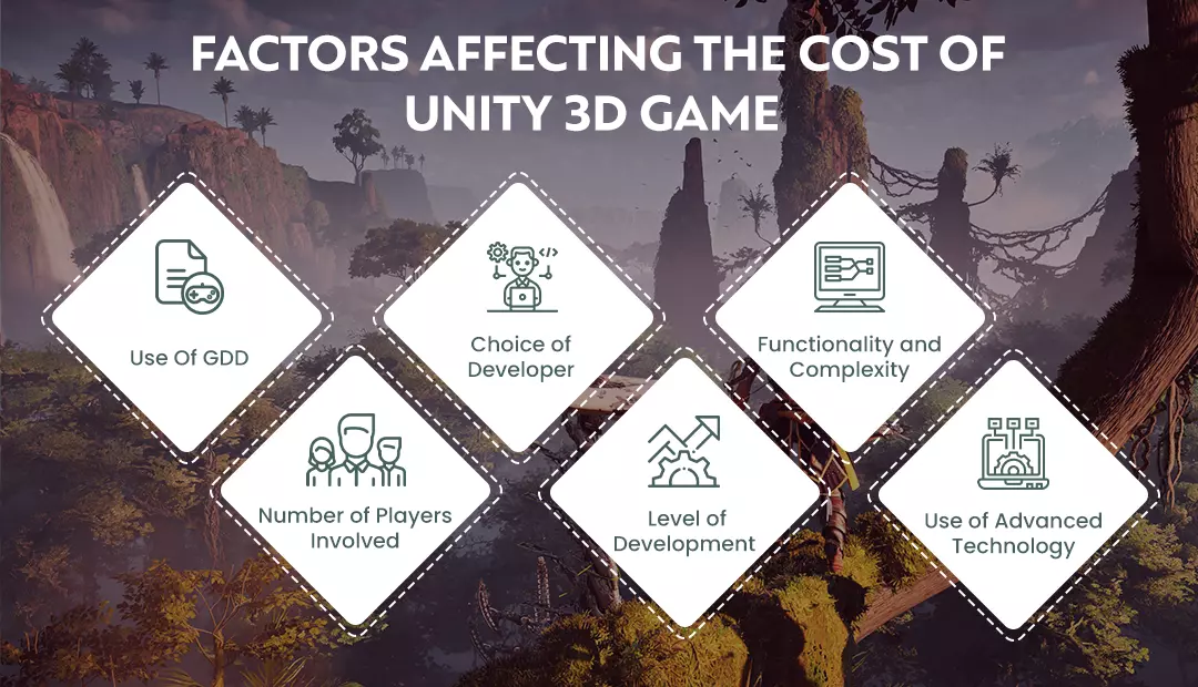 Factors affecting the cost of Unity 3D Game development