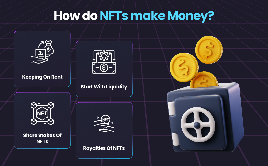 How do NFTs make Money?