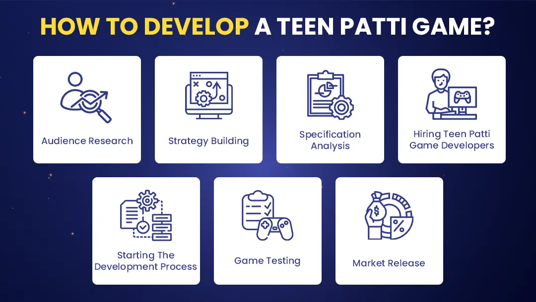 How to develop a Teen Patti game?