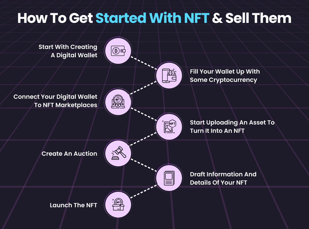 How to get started with NFT and Sell them