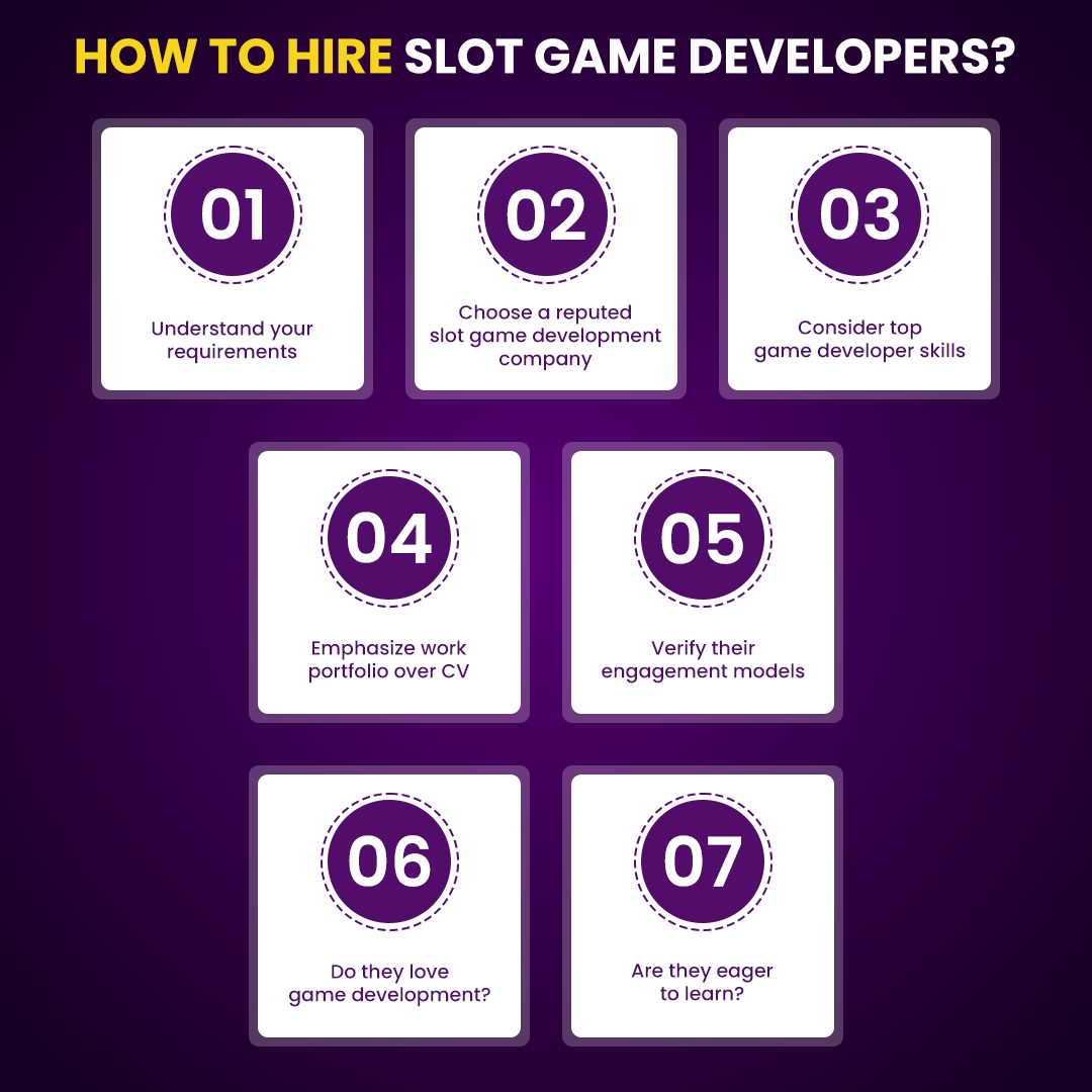 How to hire slot game developer