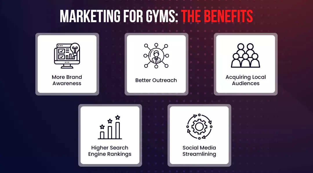 Benefits of Marketing for Gyms