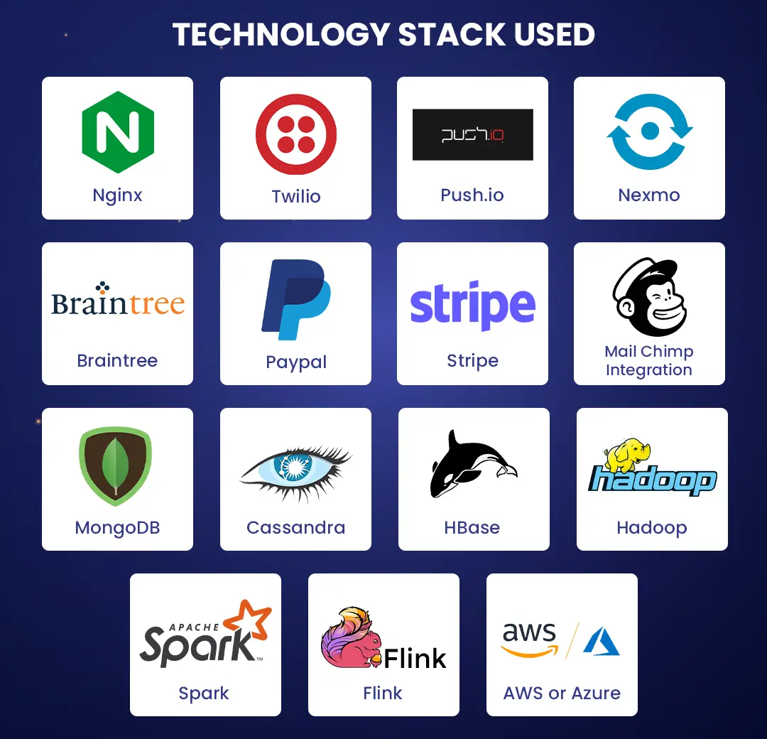 Technology Stack Used