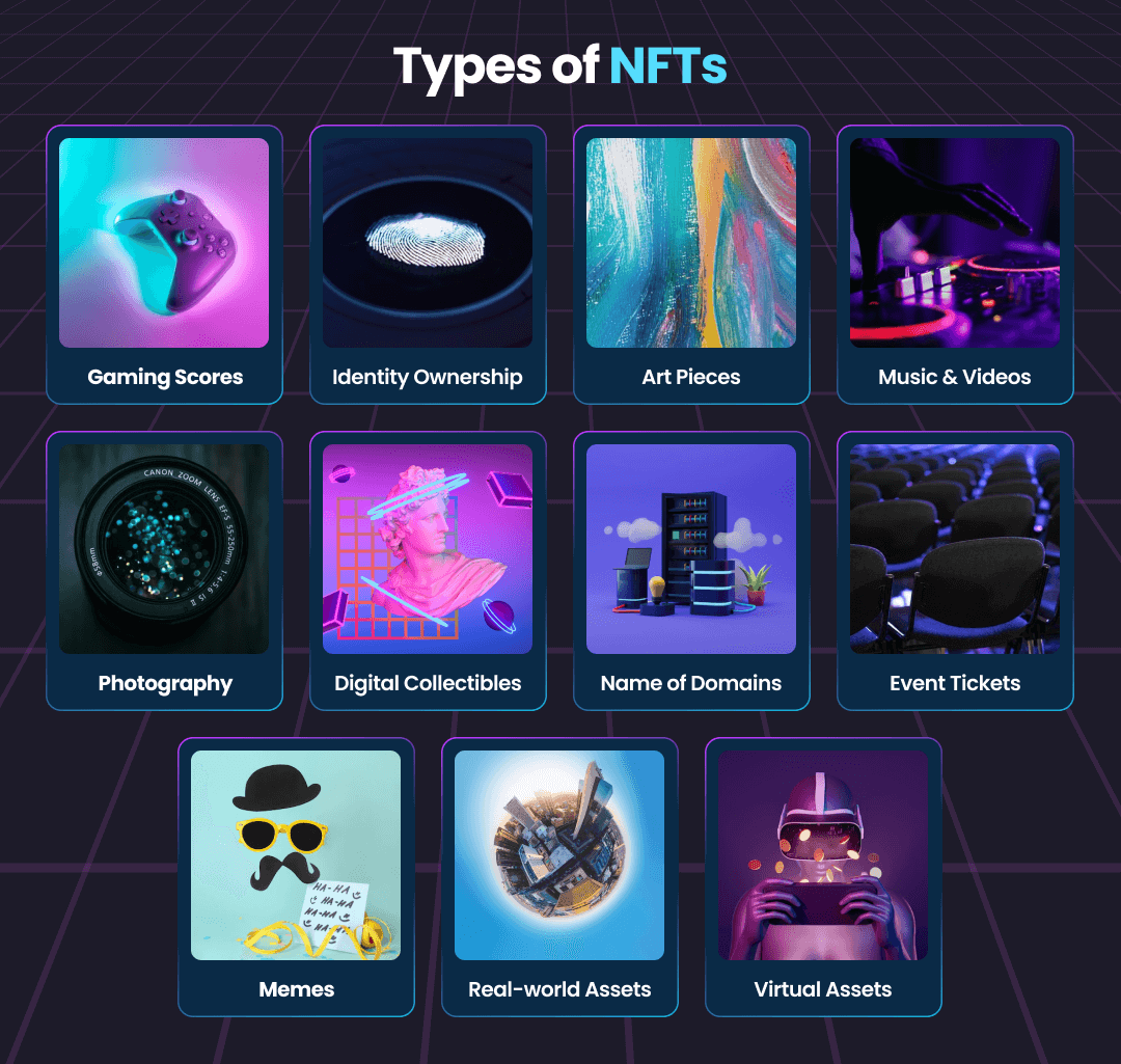 Types of Non-Fungible Tokens (NFTs)