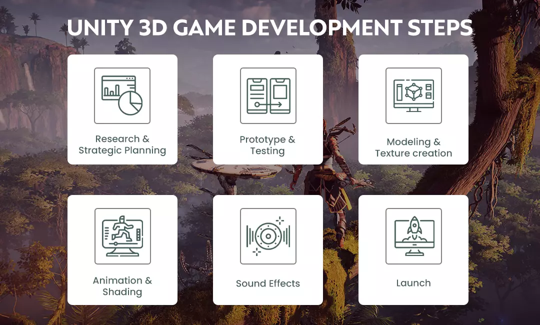 Unity 3D game development Steps