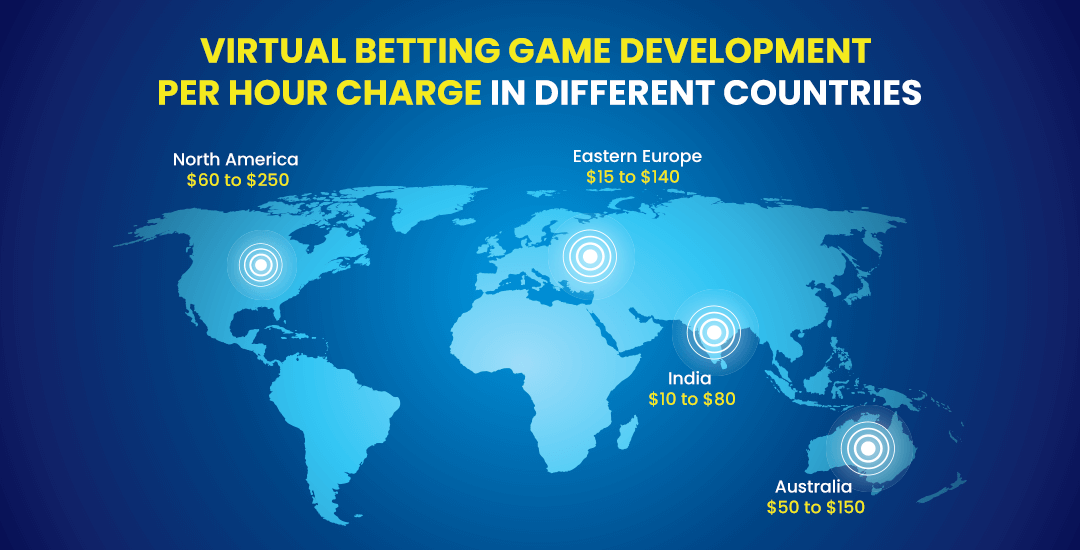 virtual betting game per hour charge in different countries