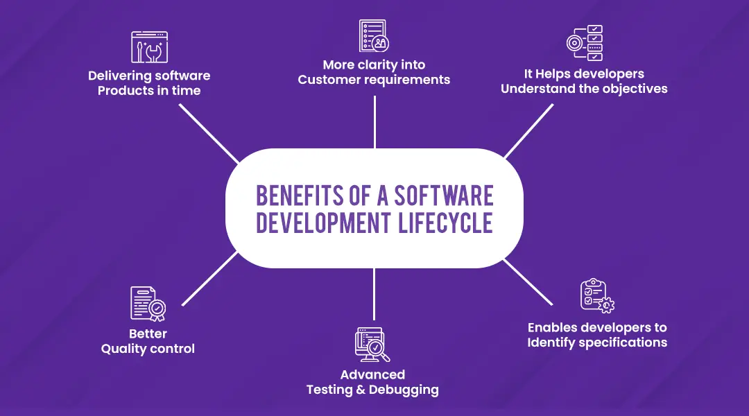 Benefits of a software development lifecycle
