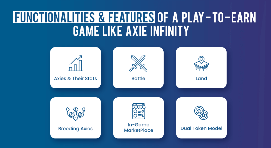 Functionalities and features of a play-to-earn game like Axie Infinity