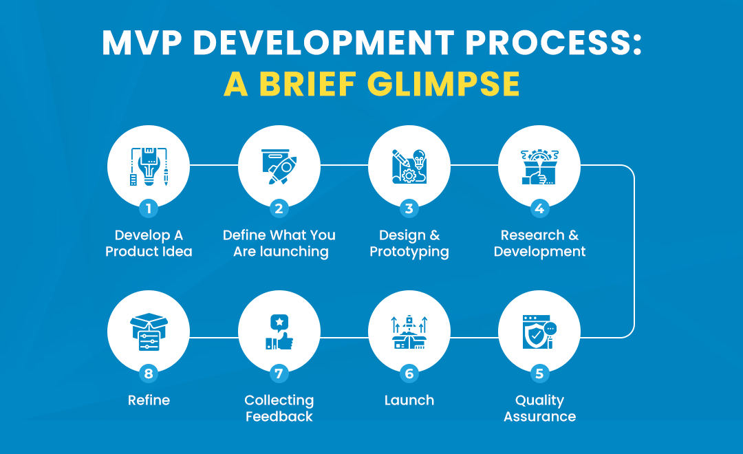 MVP development process: A brief glimpse
