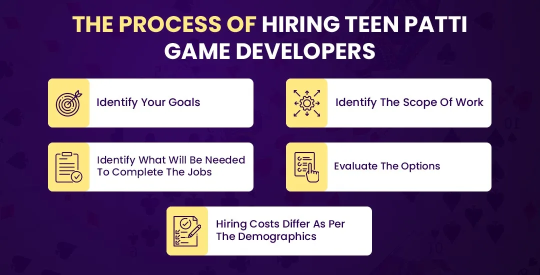 Process of Hiring Teen Patti Game Developer