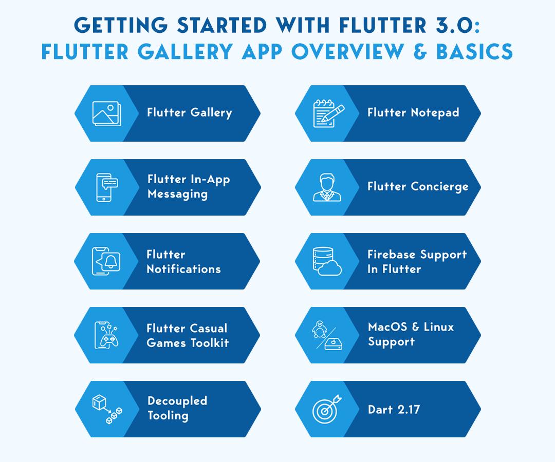 Getting Started With Flutter 3.0: Flutter Gallery App Overview and Basics