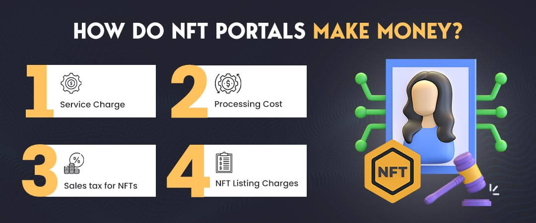 How do NFT Portals make money?