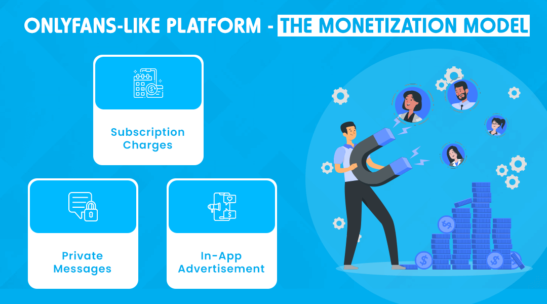 OnlyFans-like platform - the monetization model