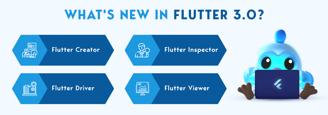 What's New In Flutter 3.0?