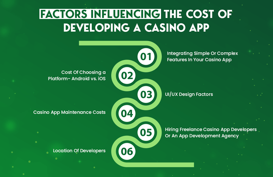 Factors Influencing The Cost of Developing a Casino App