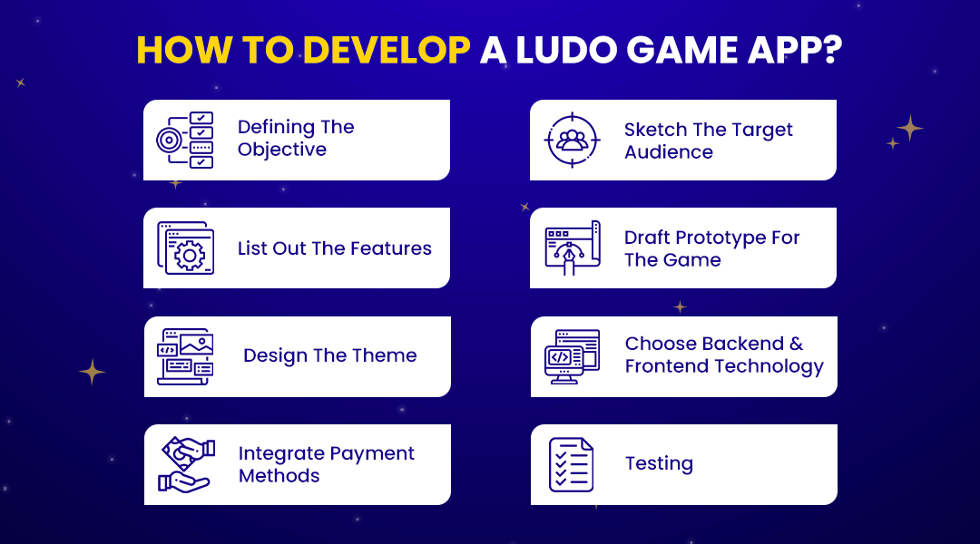 How to develop a Ludo Game app
