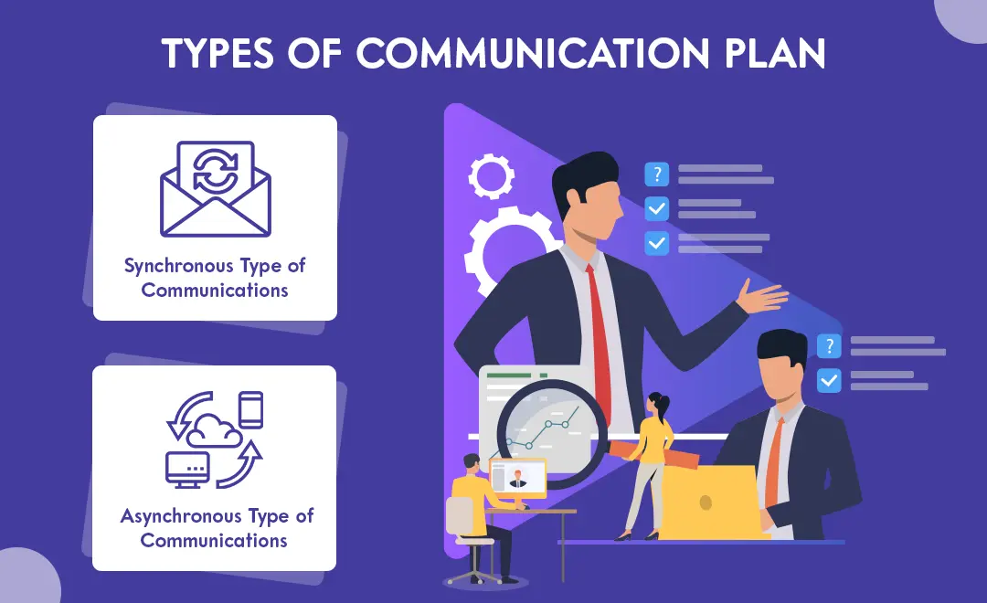 Types Of communication Plan