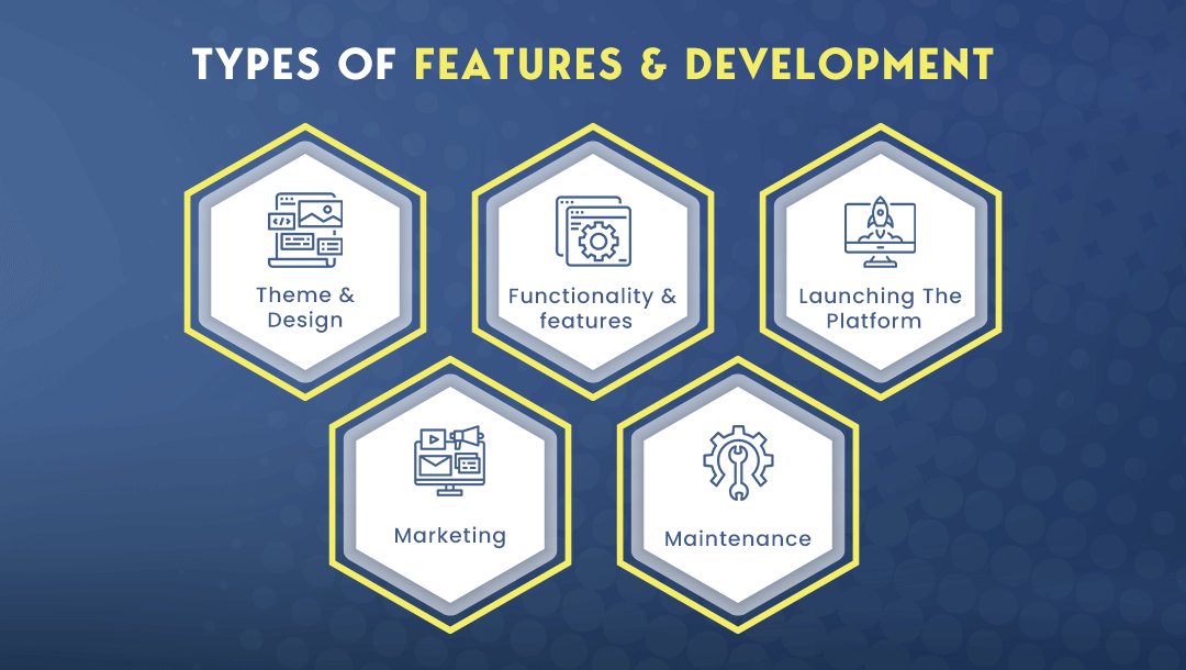 Types of features and development copy