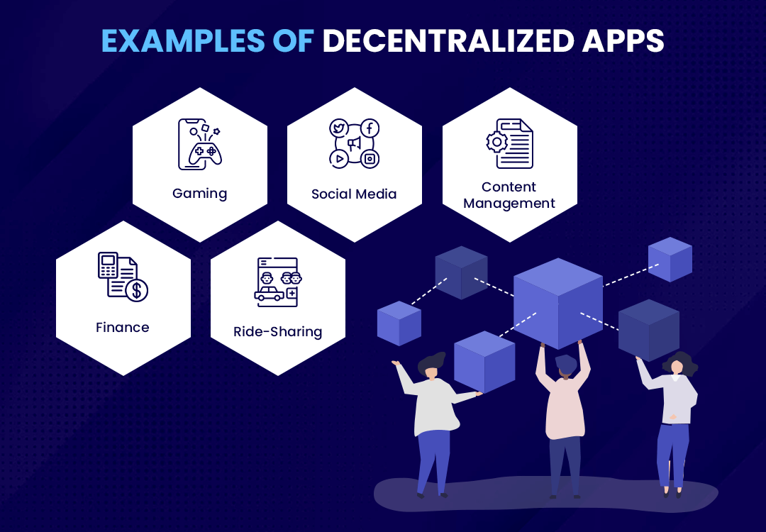 Examples of Decentralized Apps