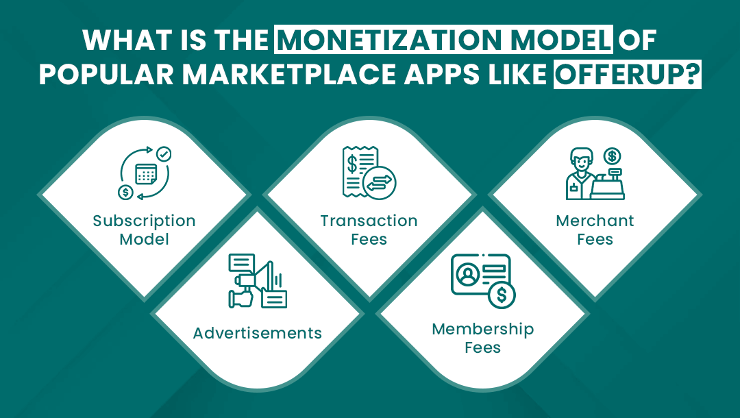 What Is the Monetization Model of Popular Marketplace Apps like OfferUp?