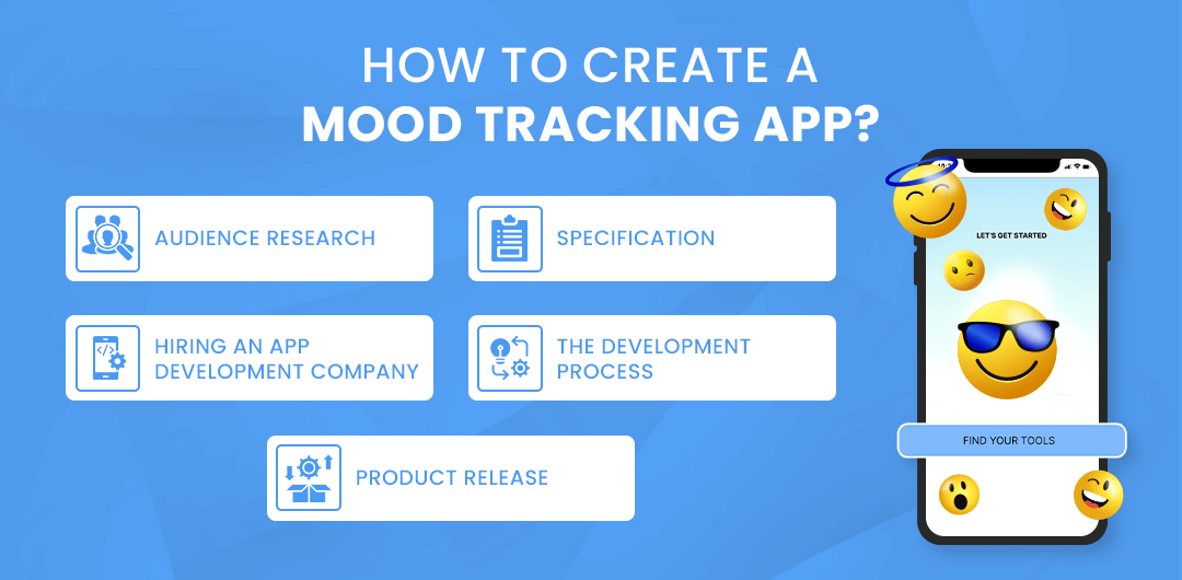 How To Create A Mood Tracking App?