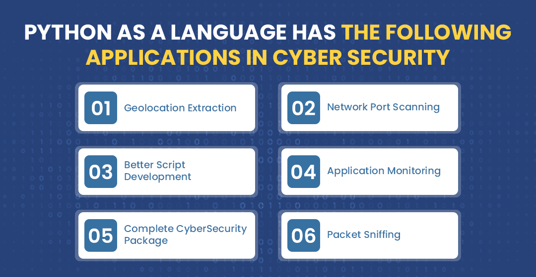 Python as a language has the following applications in cyber security