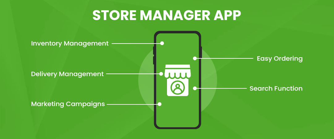 Store Manager App