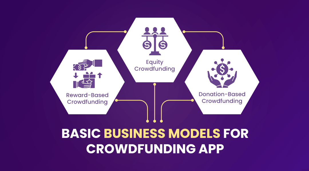 Basic Business Models for Crowdfunding App