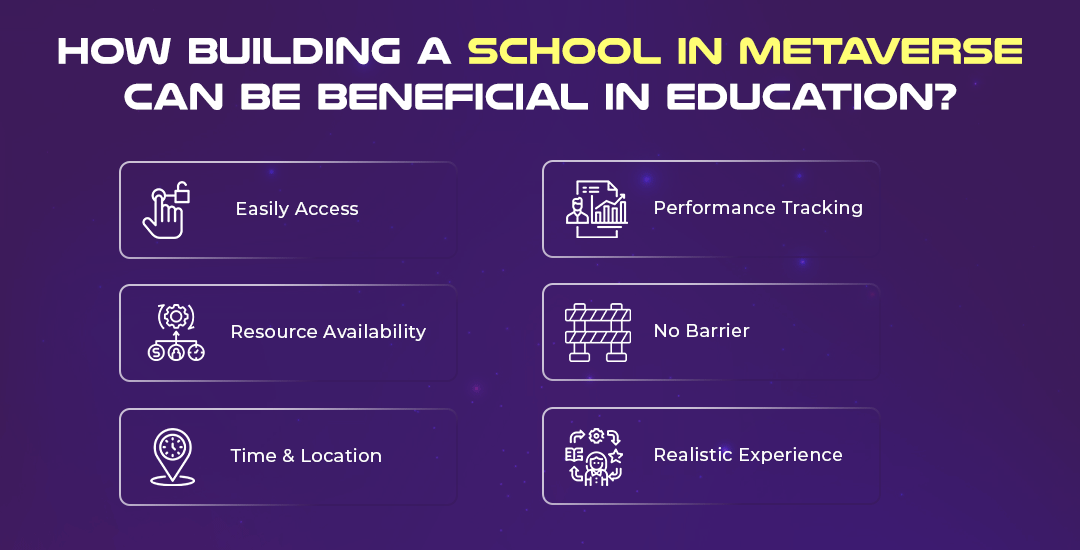 How Building A School In Metaverse Can Be Beneficial In Education?
