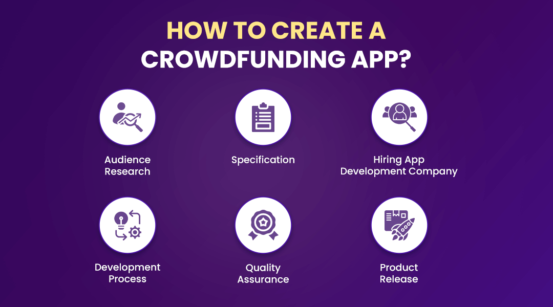 How To Create A Crowdfunding App?