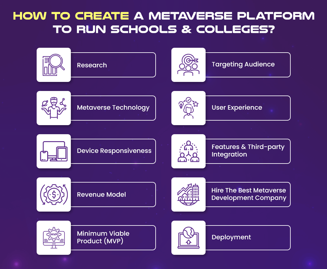 How To Create A Metaverse Platform To Run Schools & Colleges?