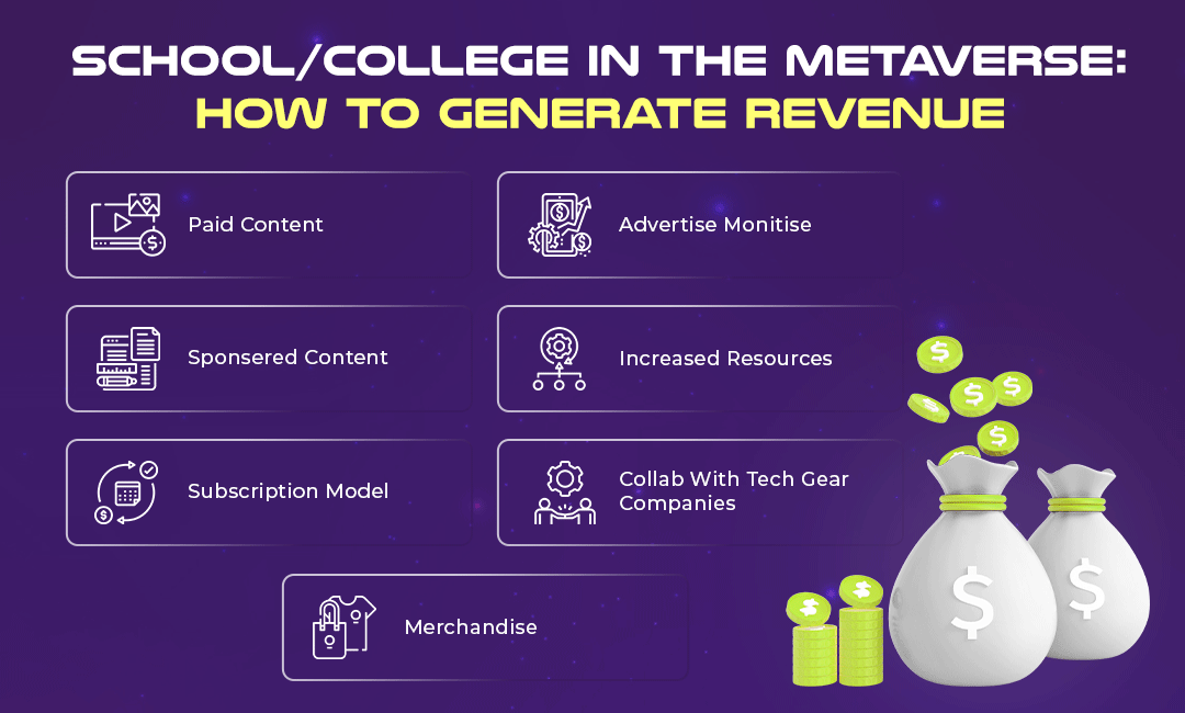 School/College In The Metaverse: How To Generate Revenue