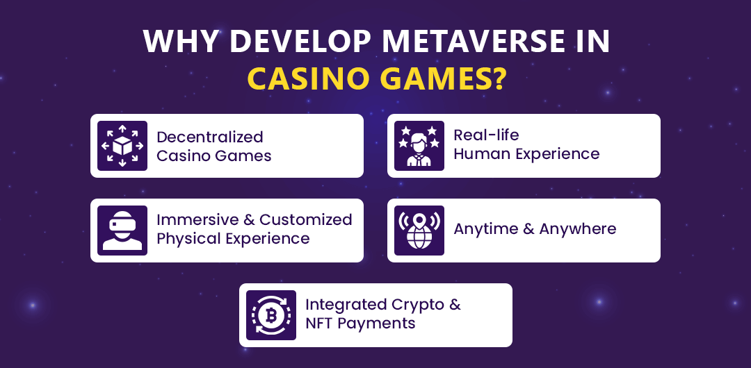 Why Develop Metaverse in Casino Games