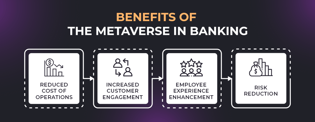 Benefits of the metaverse in banking