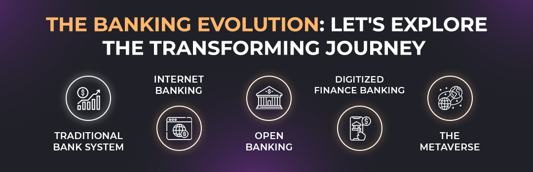 The banking evolution Let's explore the transforming journey