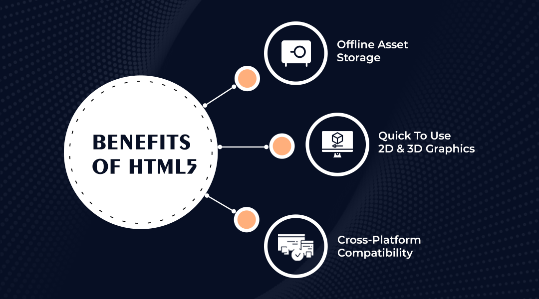 benefits of html5