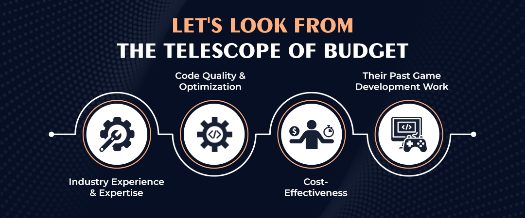 telescope of budget for Unity 3d and html5