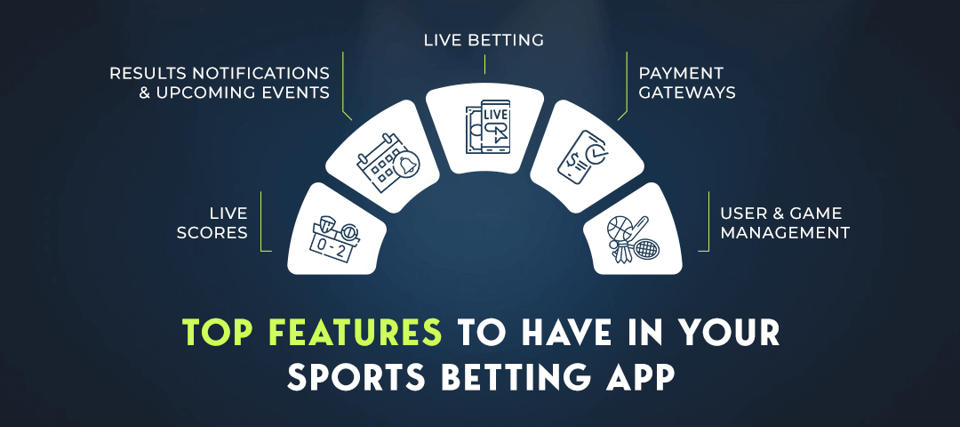 Top features of sports betting app