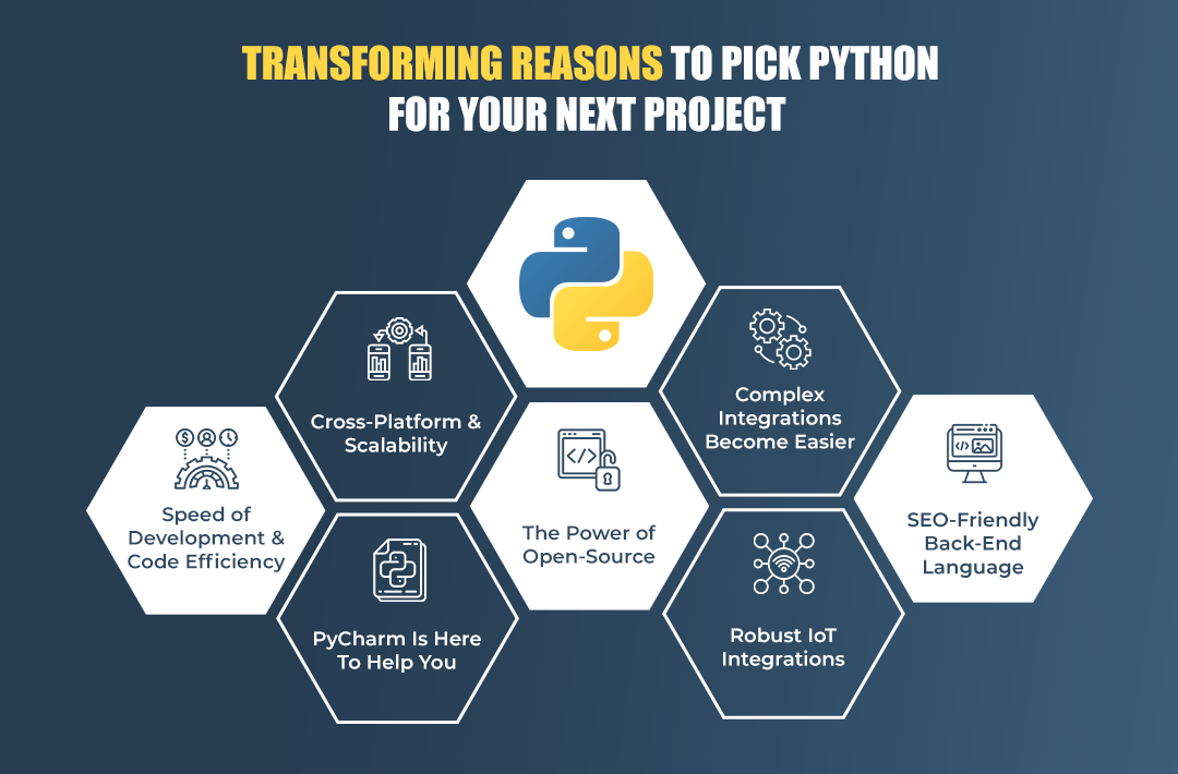 Transforming reasons to pick Python for your next project