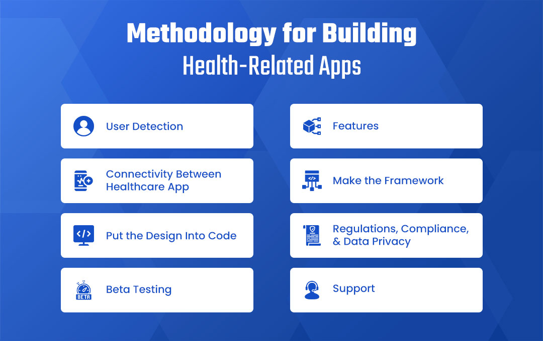 Building Health-Related Apps