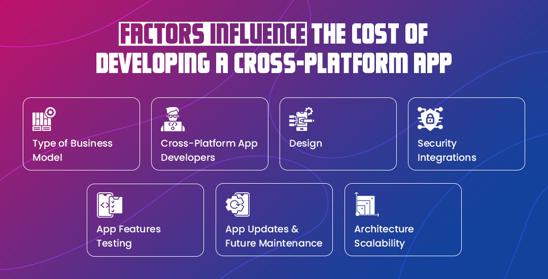 Cross platform app development cost factors