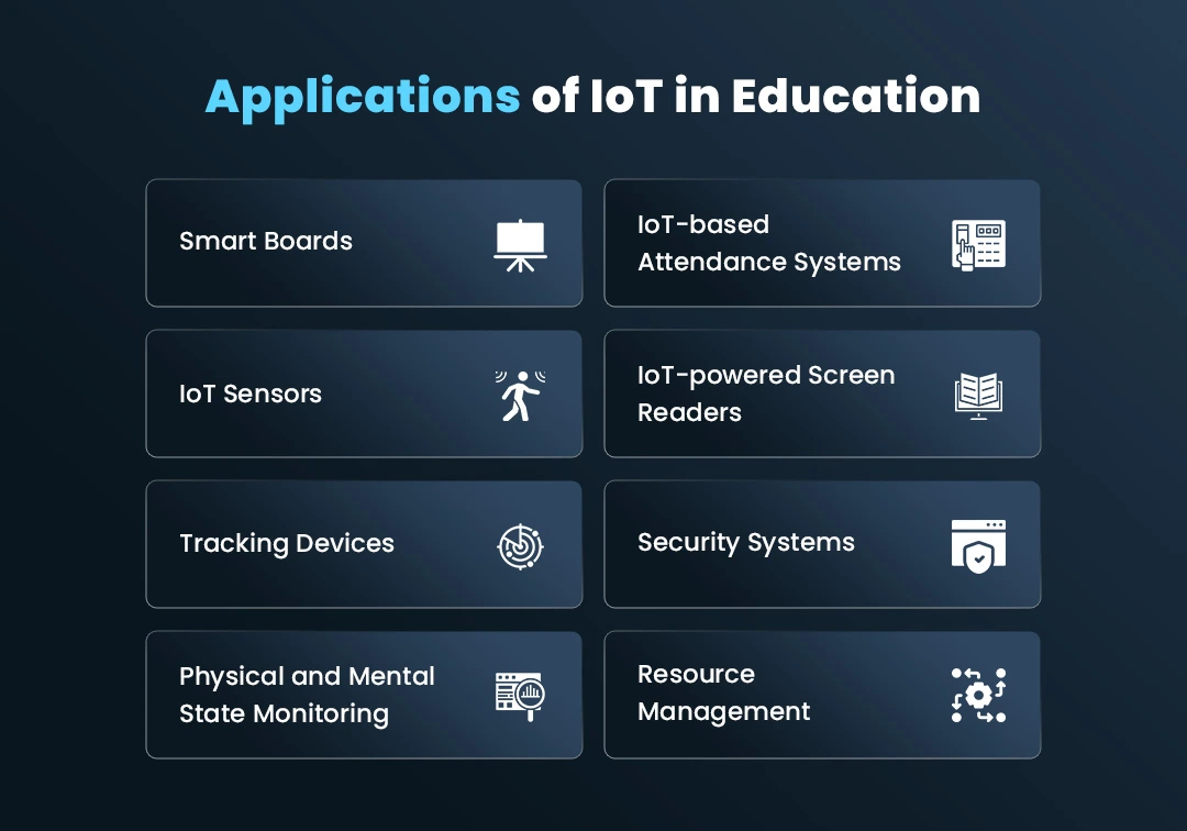 Applications of IoT in Education