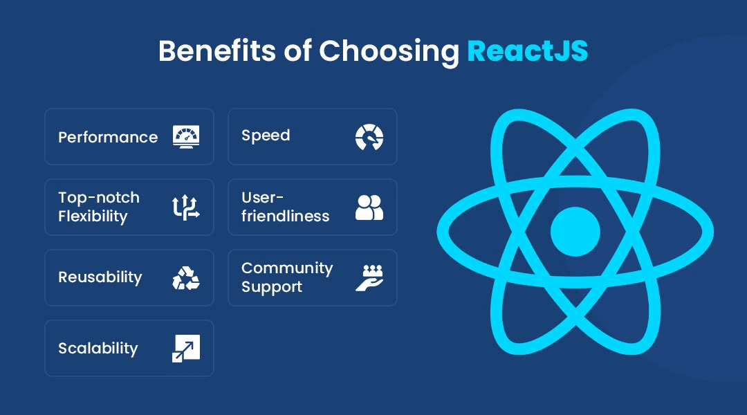 Benefits of Choosing ReactJS