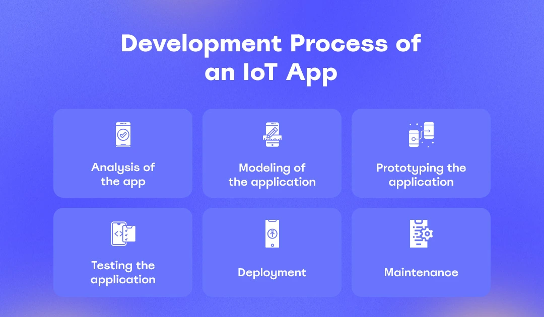 Development Process of an IoT App