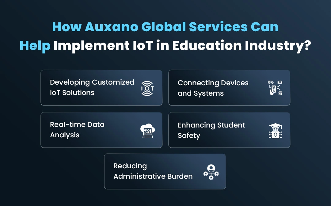 How Auxano Global Services can help implement IoT in Education Industry?