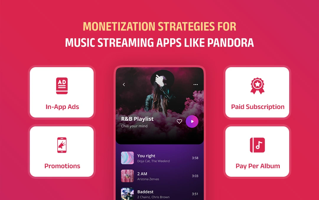 Monetization Strategies for Music Streaming Apps like Pandora