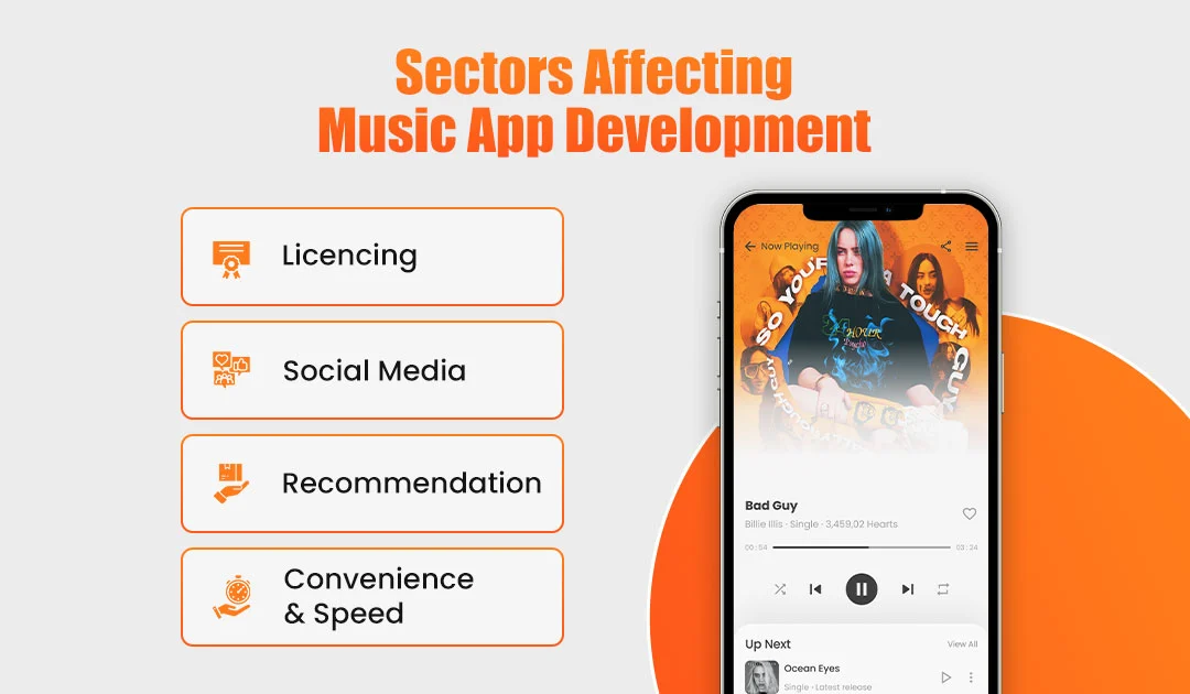 Sectors Affecting Music App Development