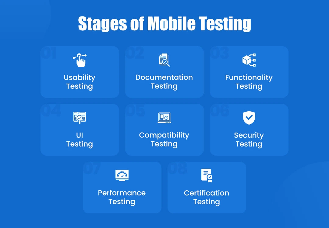 Stages of Mobile Testing