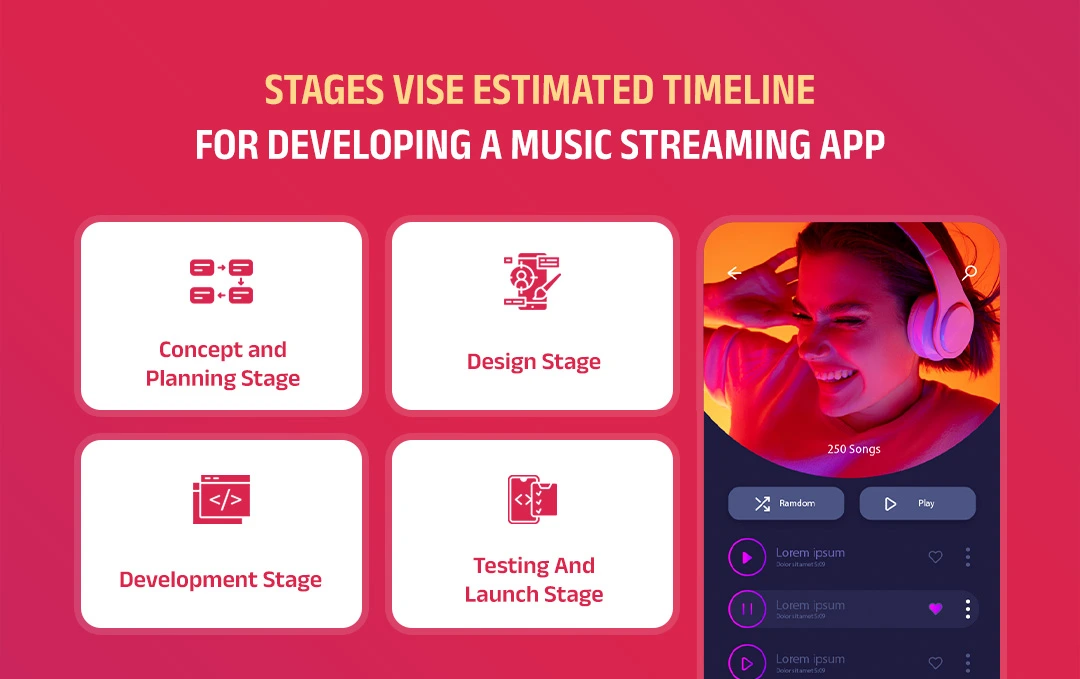 Stages vise estimated timeline for developing a music streaming app