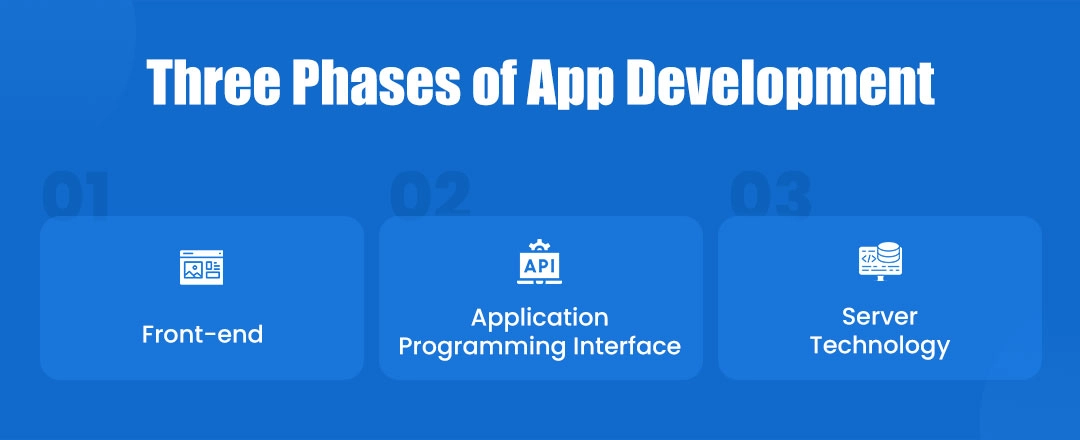 Three Phases of App Development